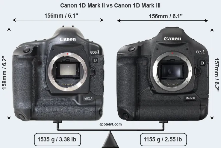 Size Canon 1D Mark II vs Canon 1D Mark III