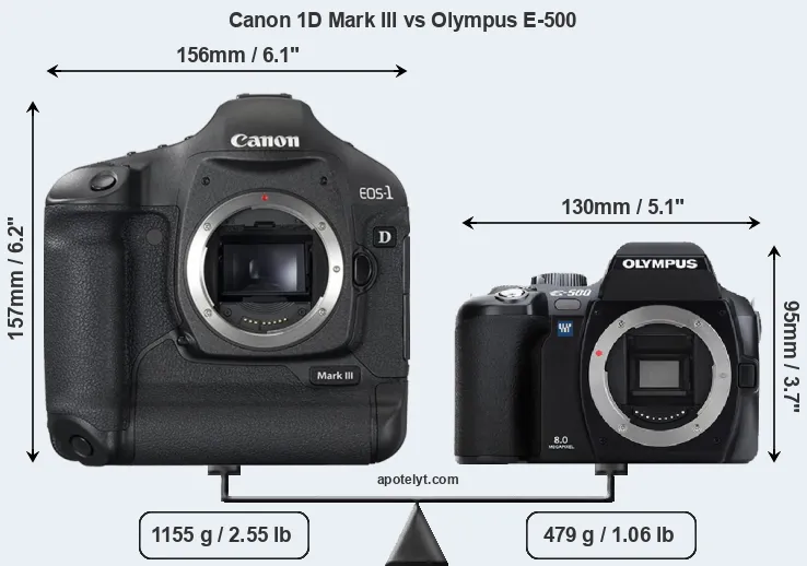 Size Canon 1D Mark III vs Olympus E-500