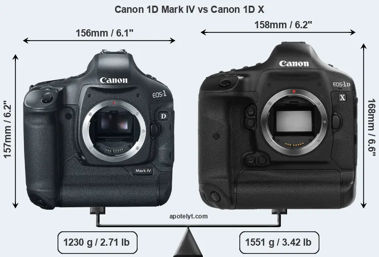 Size Canon 1D Mark IV vs Canon 1D X