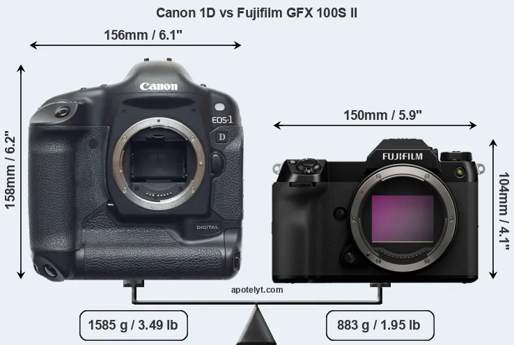 Size Canon 1D vs Fujifilm GFX 100S II