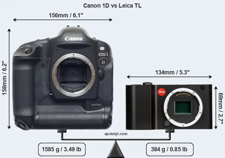 Size Canon 1D vs Leica TL