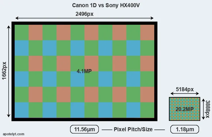 1D versus HX400V MP