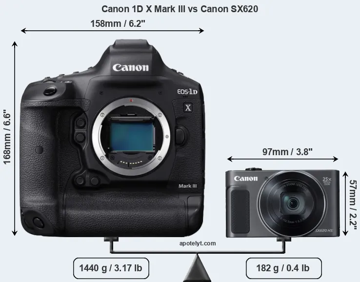 Size Canon 1D X Mark III vs Canon SX620