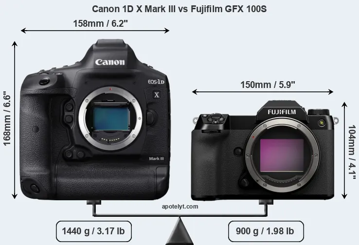 Size Canon 1D X Mark III vs Fujifilm GFX 100S