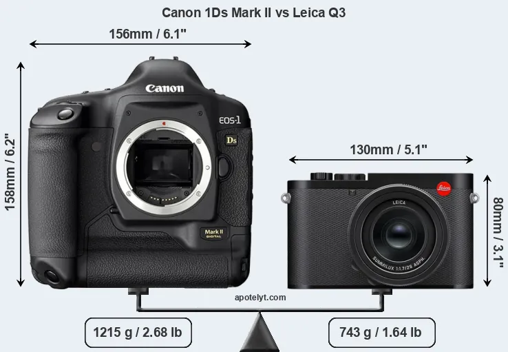 Size Canon 1Ds Mark II vs Leica Q3