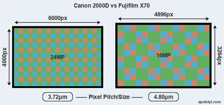 2000D versus X70 MP