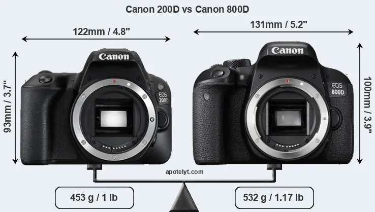 Size Canon 200D vs Canon 800D