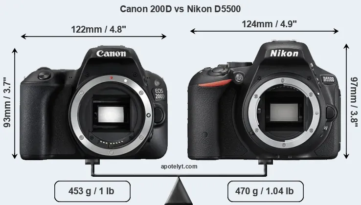 Size Canon 200D vs Nikon D5500