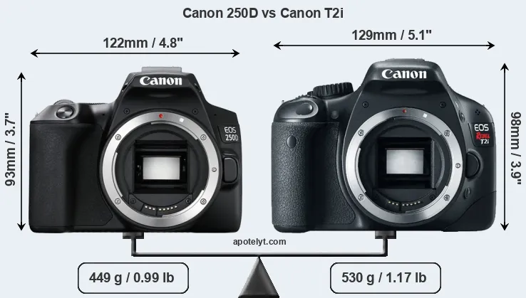 Size Canon 250D vs Canon T2i