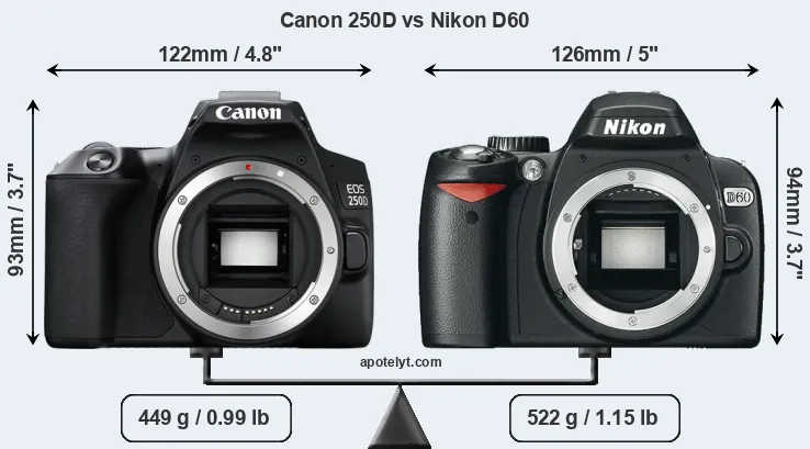 Size Canon 250D vs Nikon D60
