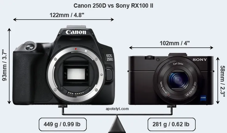 Size Canon 250D vs Sony RX100 II