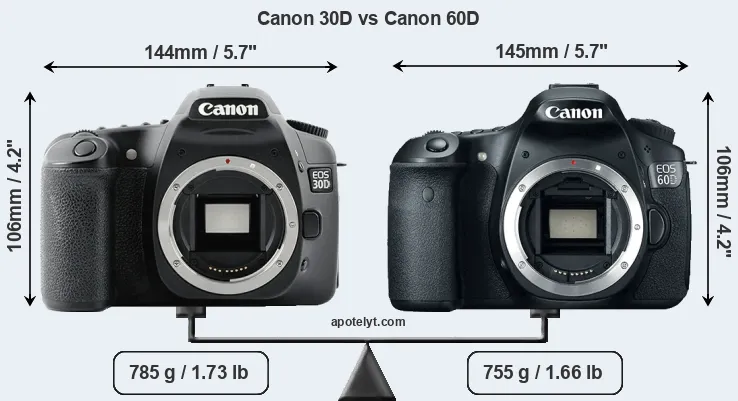 Size Canon 30D vs Canon 60D