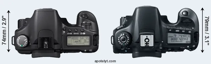 Compare 30D versus 60D top