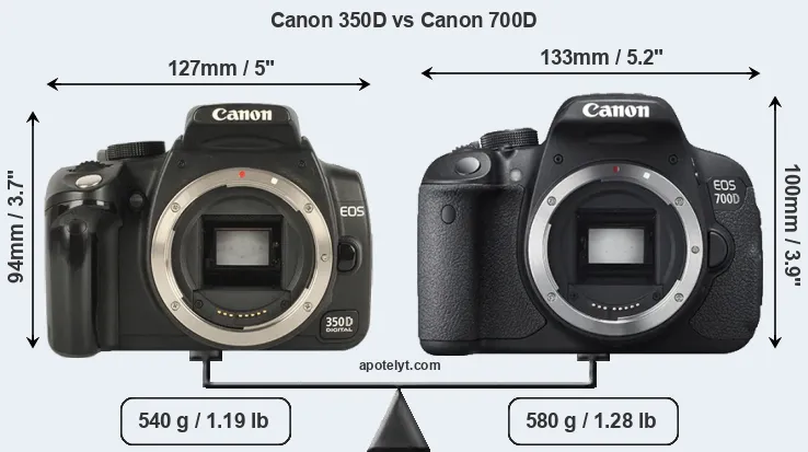 Size Canon 350D vs Canon 700D