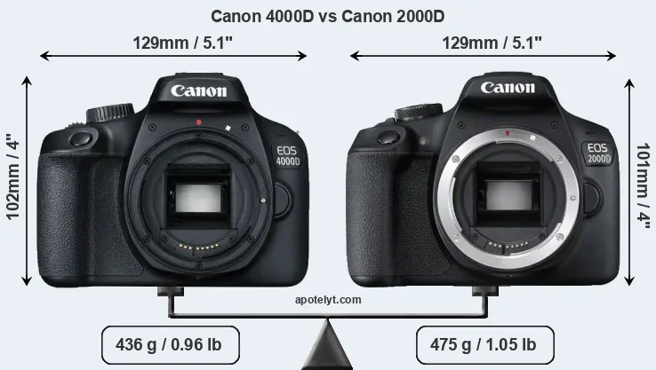 Size Canon 4000D vs Canon 2000D