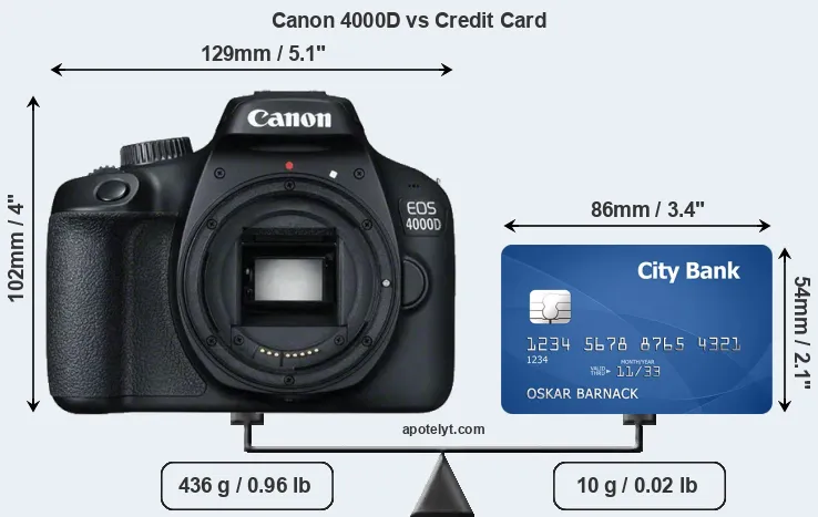 Canon 4000D vs credit card front