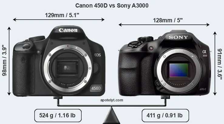 Size Canon 450D vs Sony A3000