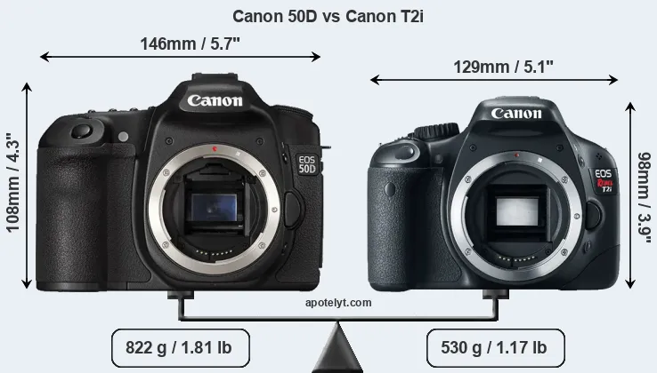 Size Canon 50D vs Canon T2i