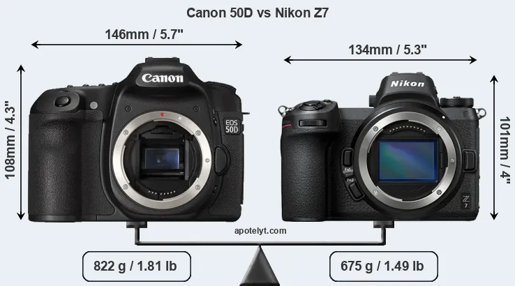 Size Canon 50D vs Nikon Z7