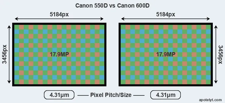 550D versus 600D MP