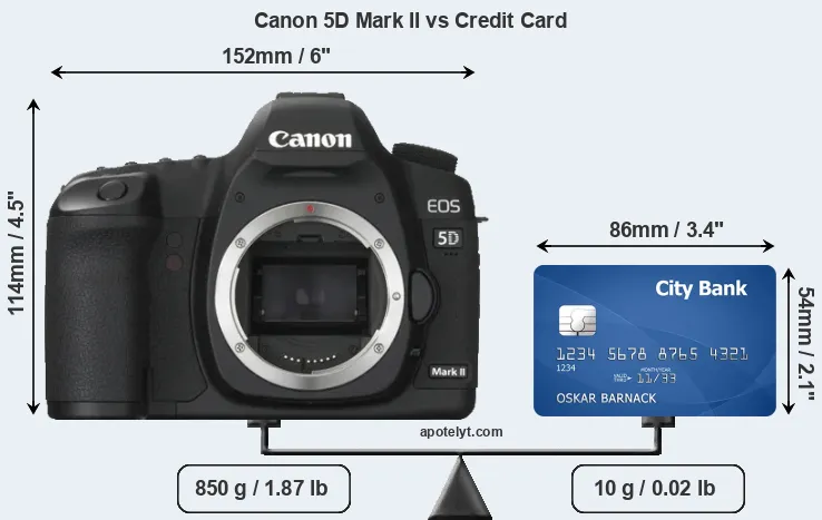 Canon 5D Mark II vs credit card front