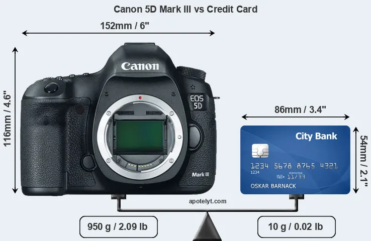 Canon 5D Mark III vs credit card front
