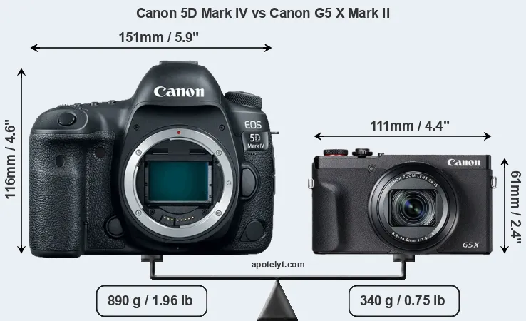 Size Canon 5D Mark IV vs Canon G5 X Mark II