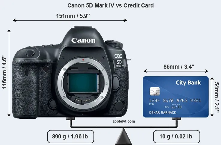 Canon 5D Mark IV vs credit card front
