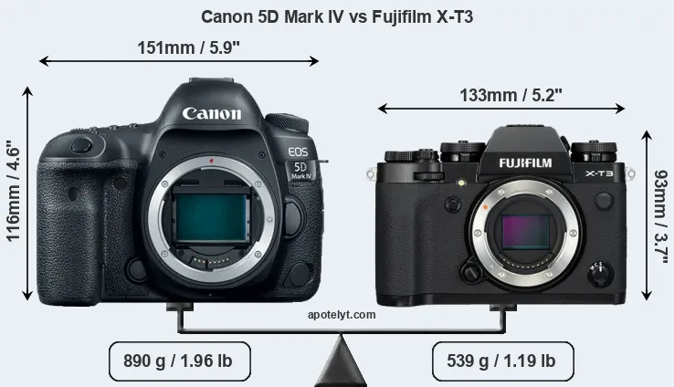 Size Canon 5D Mark IV vs Fujifilm X-T3