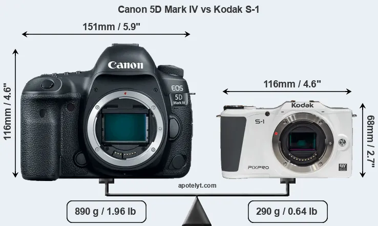 Size Canon 5D Mark IV vs Kodak S-1