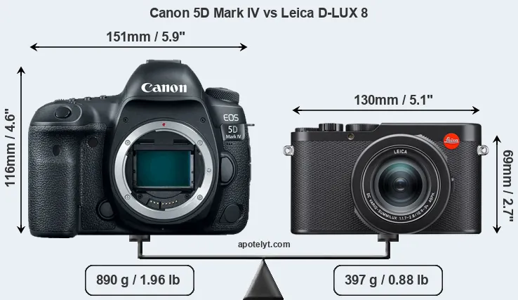 Size Canon 5D Mark IV vs Leica D-LUX 8