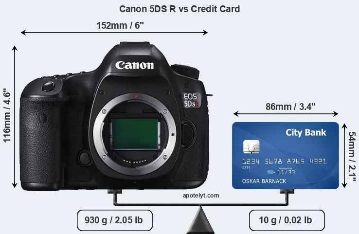 Canon 5DS R vs credit card front