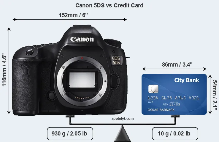 Canon 5DS vs credit card front