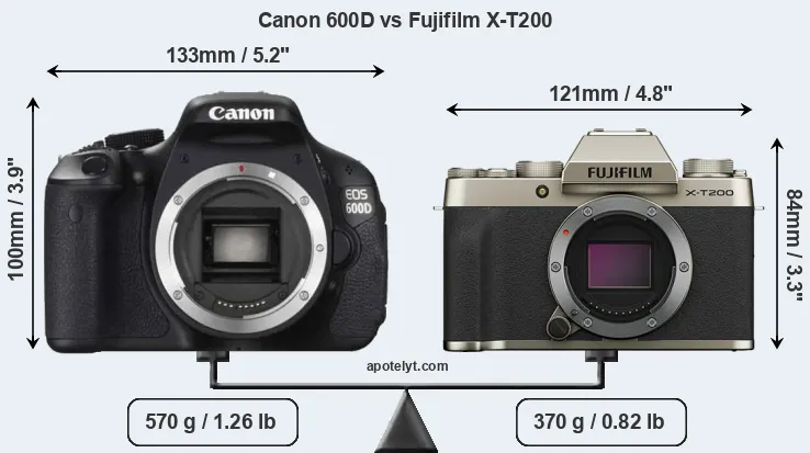Size Canon 600D vs Fujifilm X-T200