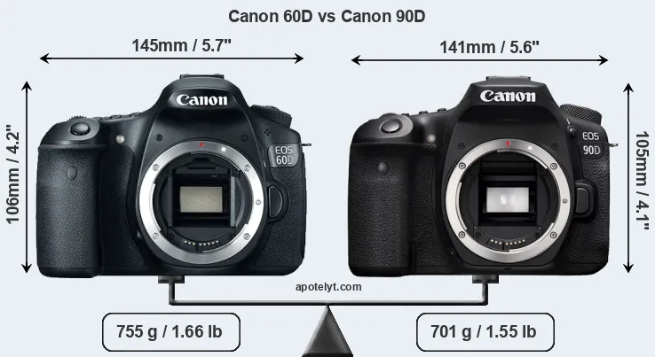 Size Canon 60D vs Canon 90D