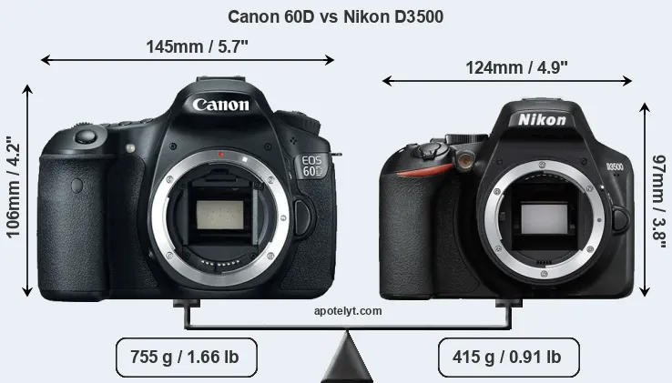 Size Canon 60D vs Nikon D3500