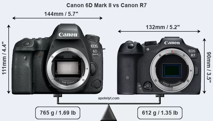 Canon 6d Mark ii Review