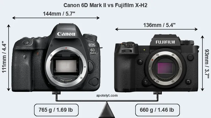 Size Canon 6D Mark II vs Fujifilm X-H2