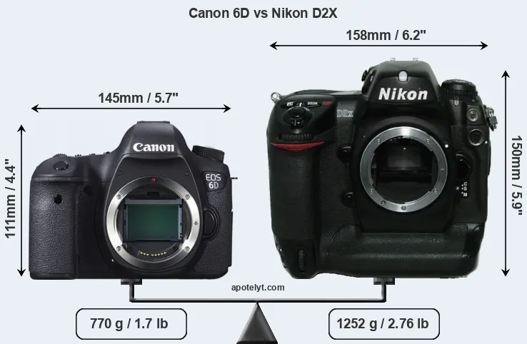 Size Canon 6D vs Nikon D2X