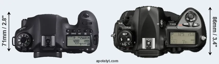 Compare 6D versus D2X top