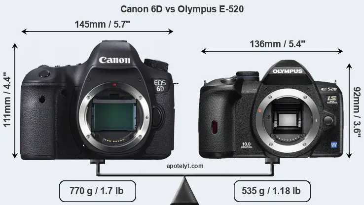 Size Canon 6D vs Olympus E-520