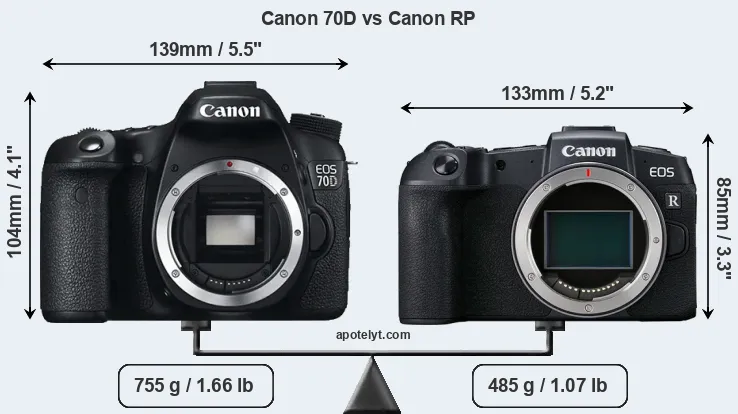 Size Canon 70D vs Canon RP