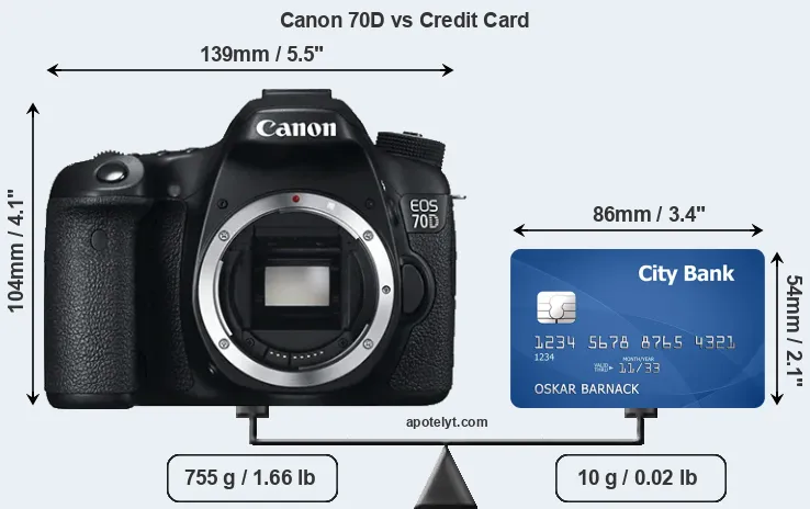 Canon 70D vs credit card front