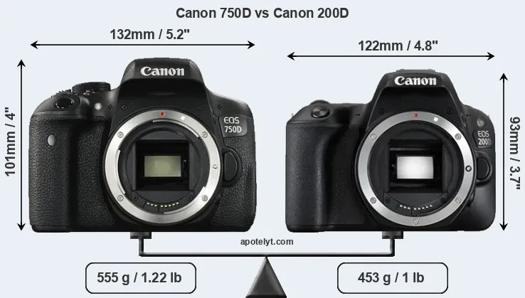 Size Canon 750D vs Canon 200D