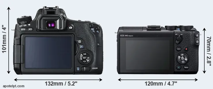Comparison 760D or M6 Mark II rear