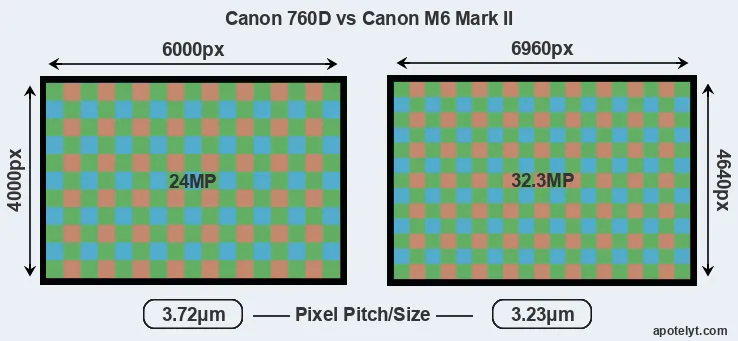 760D versus M6 Mark II MP