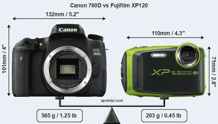 Size Canon 760D vs Fujifilm XP120