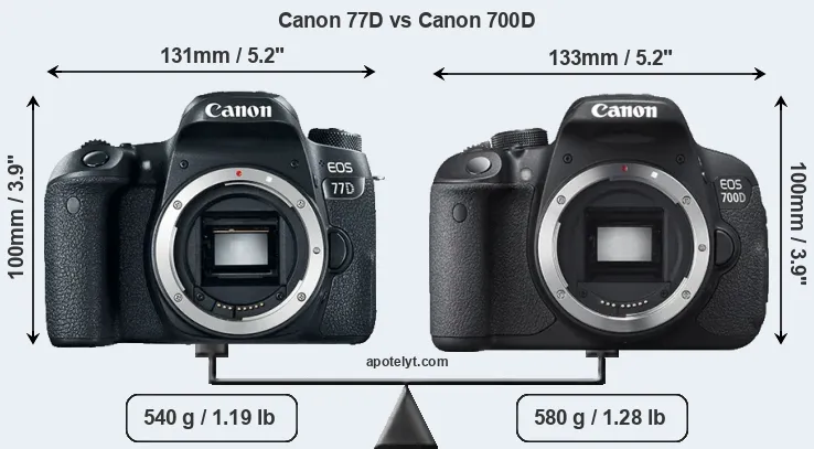 Size Canon 77D vs Canon 700D