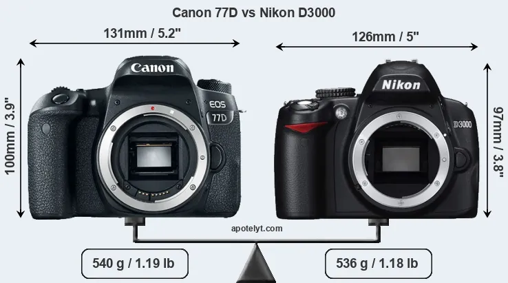 Size Canon 77D vs Nikon D3000
