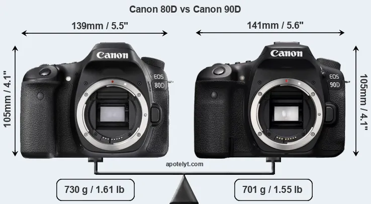 Size Canon 80D vs Canon 90D